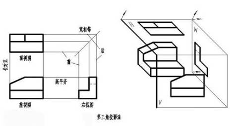 机械制图第一视角和第三视角的区别