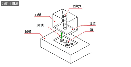 第3讲 冲裁加工的废料回跳对策