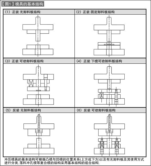 第7讲 模具的基本结构