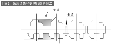 第18讲 冲压加工入门之八 外形冲切加工（2）