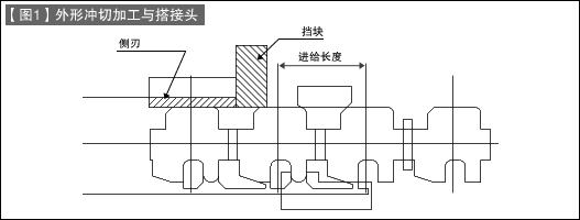 第21讲 冲压加工入门之十一 外形冲切加工（5）侧刃
