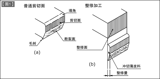 第23讲 冲压加工入门之十三 整修加工