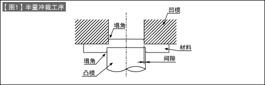 第25讲 冲压加工入门之十五 双面无毛刺冲裁加工