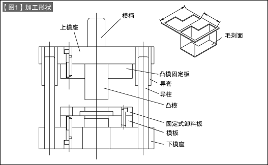 第26讲 模具构造入门之一 冲裁模的构造1