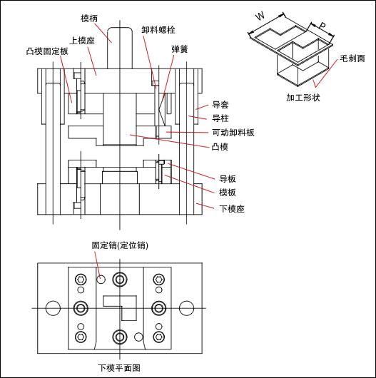 第27讲 模具构造入门之二 冲裁模的构造2