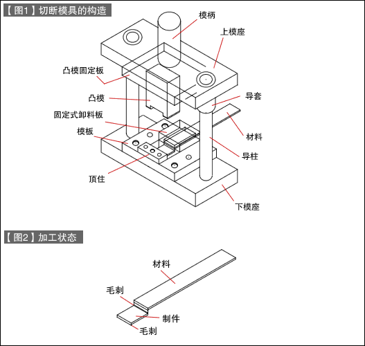 第33讲 模具构造入门之八 切断模