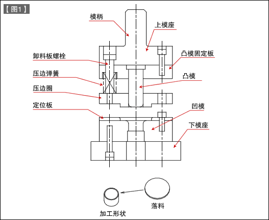 第35讲 模具构造入门之十七 拉深模具的构造：拉深下出料首次拉深模