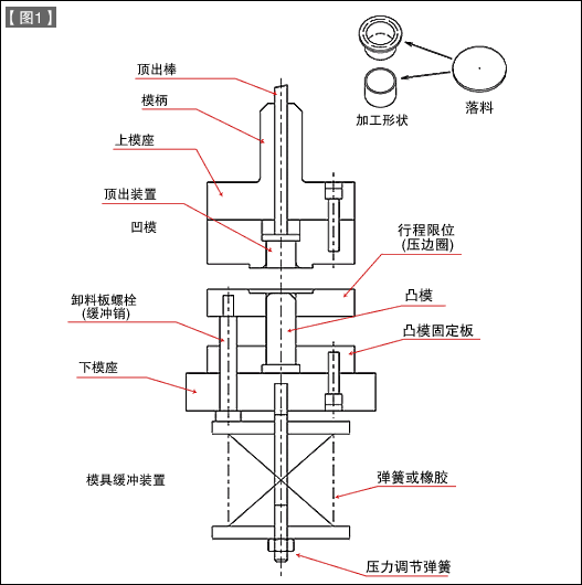 第37讲 模具构造入门之十九 拉深模具的构造：向上拉深首次拉深模