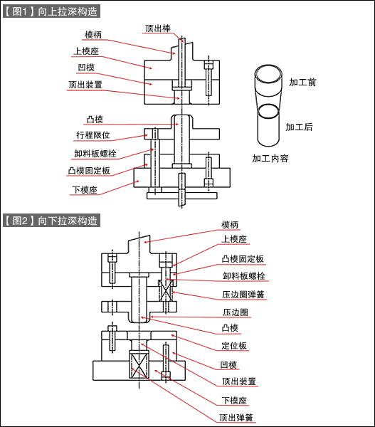 第39讲 模具构造入门之二十一 拉深模具的构造：多次拉深模1