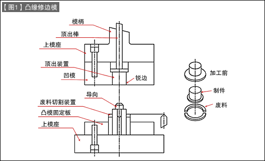第42讲 模具构造入门之二十四 拉深模具的构造：拉深修边模