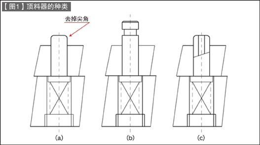 第53讲 标准零件的使用方法（二）顶料器、导向顶杆的使用方法