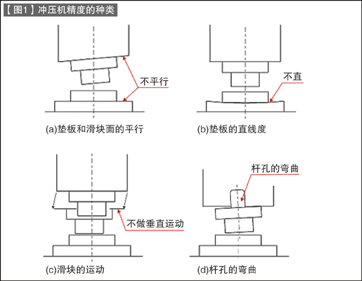 第51讲 冲压机与模具的关系（九）冲压机的精度