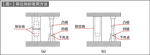 第61讲 标准零件的使用方法（十）限位块