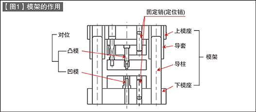 第62讲 标准零件的使用方法（十一）模架