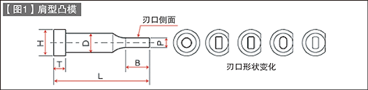 第64讲 标准零件的使用方法（十三）圆形凸模（二）