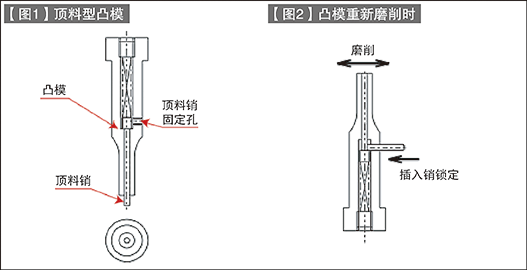 第65讲 标准零件的使用方法（十四）圆形凸模（三）