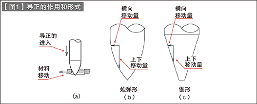 第67讲 标准零件的使用方法（十六）导正销（一）
