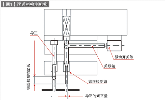 第69讲 标准零件的使用方法（十八）误送料检测部件
