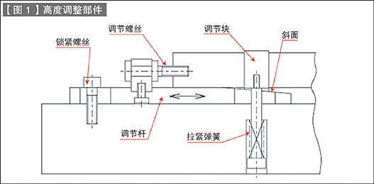 第72讲 标准零件的使用方法（二十一）高度调整部件