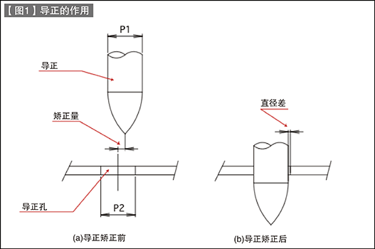 第79讲 标准零件的使用方法（二十八）导正销（一）：材料-材料导板-导正销的关系