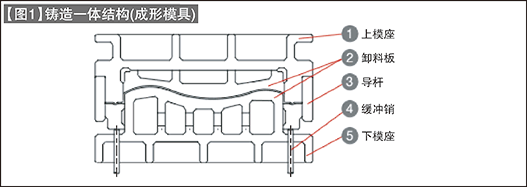 第91讲 模具用钢材入门(十)模具主要零件的材质(二)