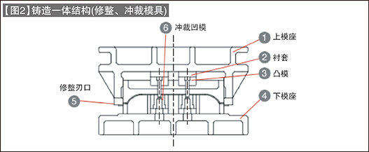 第91讲 模具用钢材入门(十)模具主要零件的材质(二)