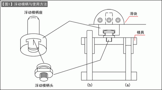 第99讲 冲裁模的设计(四) 浮动模柄的设计与导柱长度