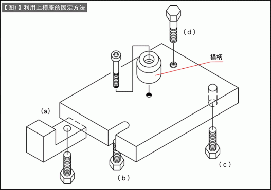 第100讲 冲裁模的设计(五) 上模座的设计