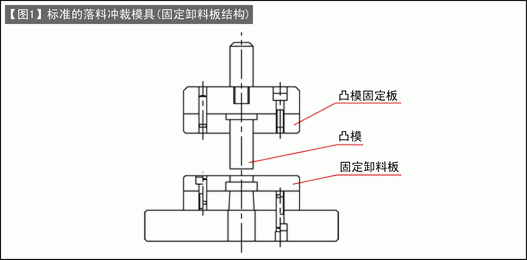 第101讲 冲裁模的设计(六) 凸模固定板的设计