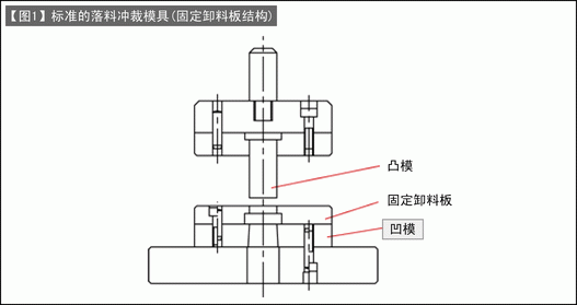 第105讲 冲裁模的设计(十) 冲裁凹模的设计
