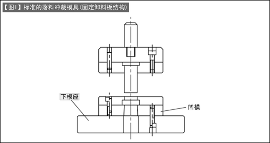 第106讲 冲裁模的设计(十一) 冲裁模下模座的设计
