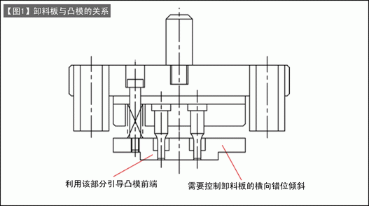第114讲 冲孔模的设计(六) 冲孔凸模的卸料板导柱