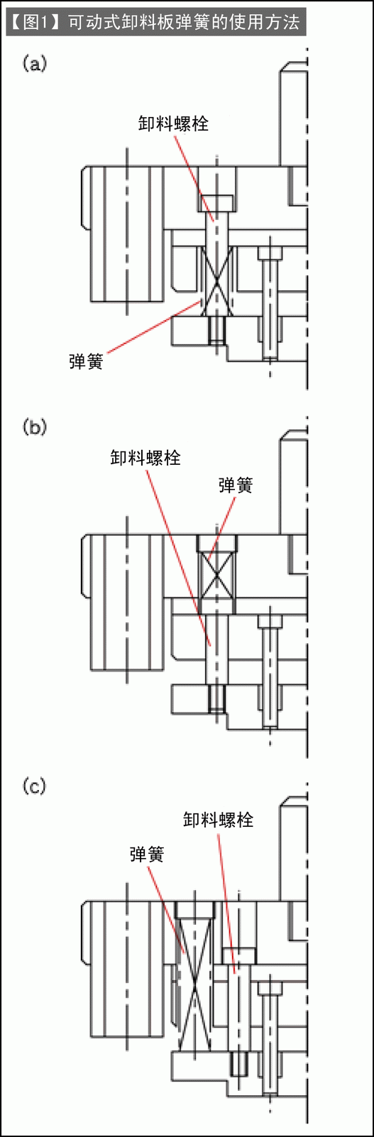 第115讲 冲孔模的设计(七) 可动式卸料板的弹簧设计