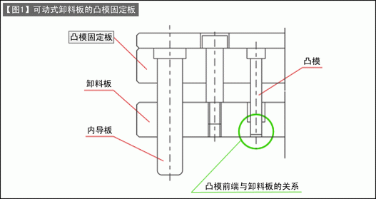 第116讲 冲孔模的设计(八) 可动式卸料板结构模具的凸模固定板设计
