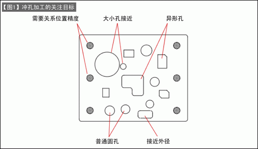 第119讲 冲孔模的设计(十一) 带有多个孔的冲孔模设计