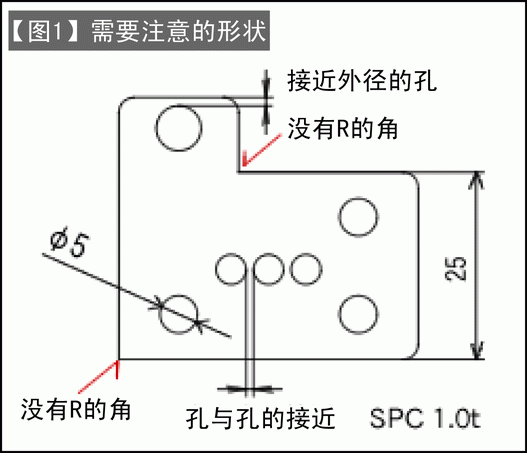 第120讲 落料冲裁模的设计(一) 落料冲裁加工的特点