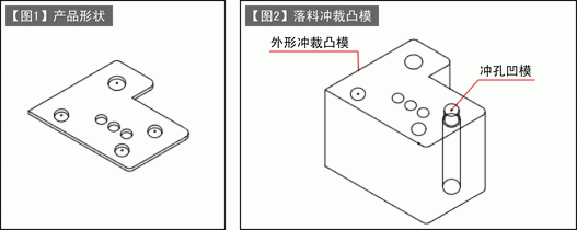 第124讲 落料冲裁模的设计(五) 落料冲裁凸模的设计