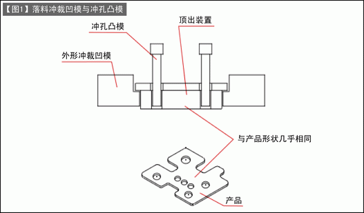 第125讲 落料冲裁模的设计(六) 顶出装置的设计-1