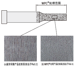 WPC®处理·HW涂覆处理凸模