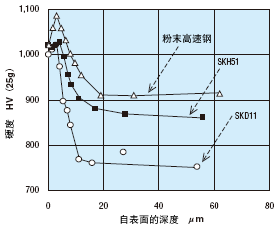 WPC®处理·HW涂覆处理凸模