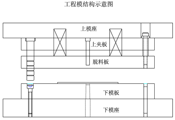 高速连续冲压模具介绍